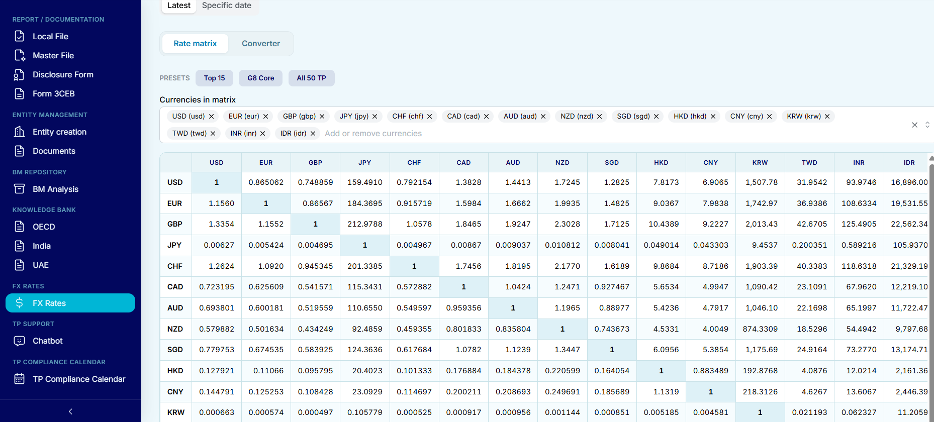 FX Currency Converter — rate matrix showing cross-rates for 15 currencies with preset selectors and chip-based currency management